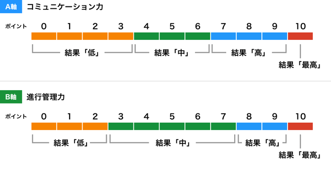 Frame 11
